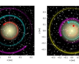 UR: Orbit Perturbations of Habitable Zone Planets Due to Inner Planetary Companions