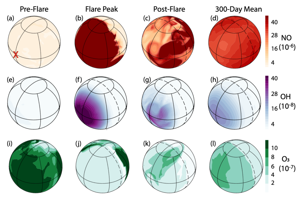 Persistence of flare-driven atmospheric chemistry on rocky habitable zone  worlds