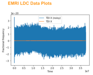 UR: Data Analysis for EMRI Detection in LISA