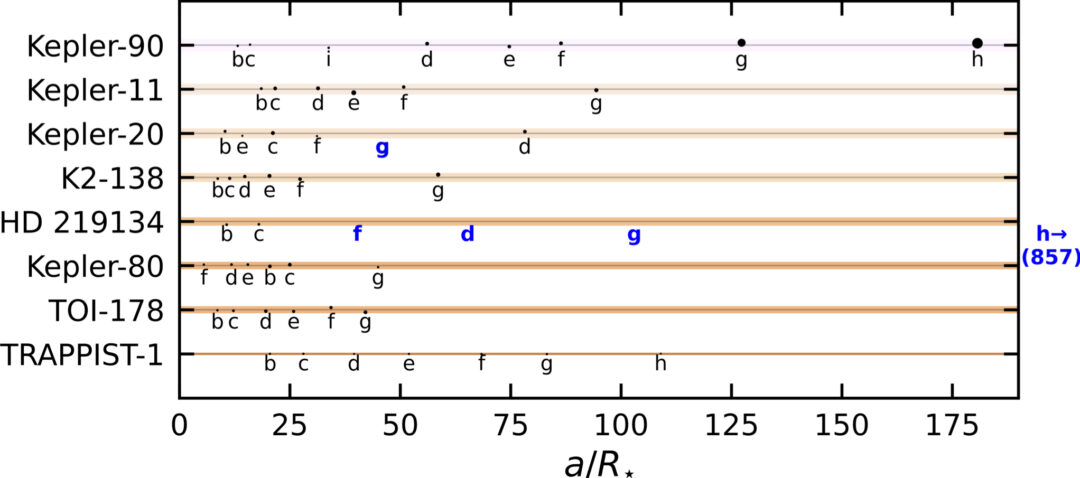 The Von Trapp Family Planets: A Sixth Planet Confirmed for K2-138 ...