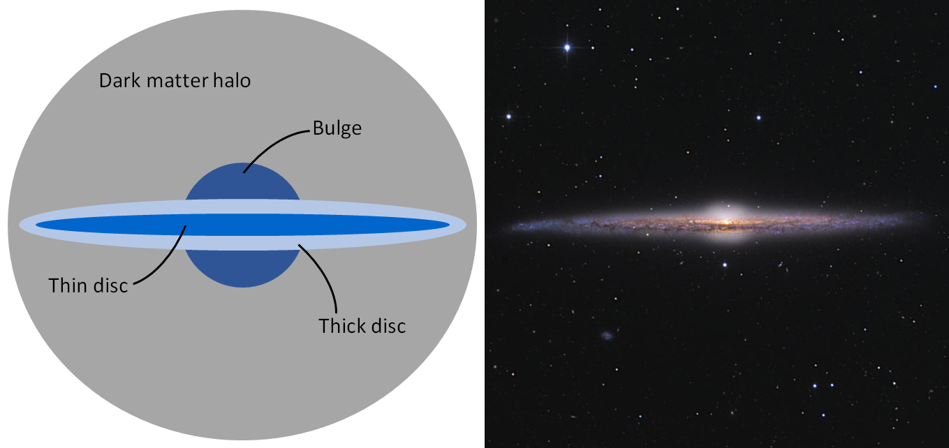 Galactic Thick Discs Bursting Onto The Scene | Astrobites