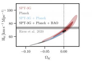 Constraints in the H0-curvature plane for SPT, BAO, Planck.