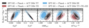 Joint constraints from several CMB experiments on LCDM parameters using different combinations of temperature and polarization.