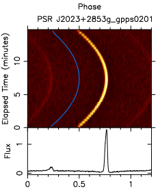 Time-phase plot of the pulse profile of J2023+2953g, showing the gradual curve in pulse phase arising from its motion in a binary system.