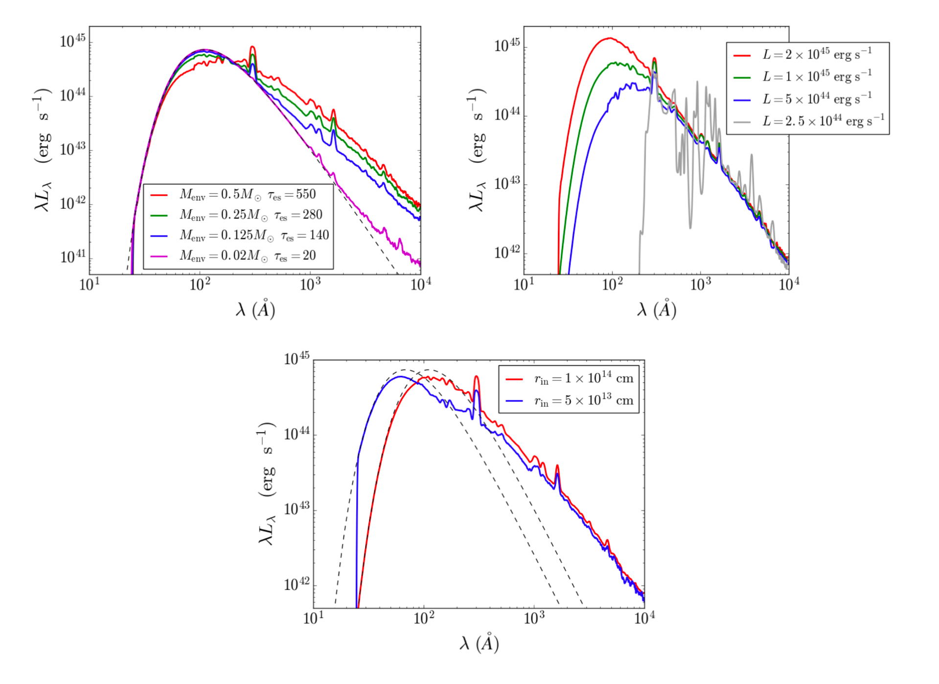 Stop, Drop, and Roll: TDE Photons and Their Misleading Spectra | astrobites