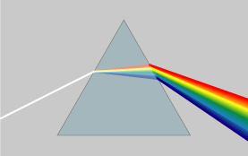 Diagram of a glass prism splitting white light into a rainbow. The red side of the rainbow is less bent than the blue end of the the rainbow when the light emerges from the prism.