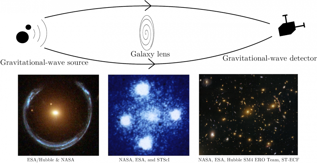 Reanalyzing LIGO-Virgo gravitational wave events under the new lens of ...