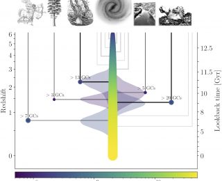 Reconstructing the Galactic merger history with machine learning