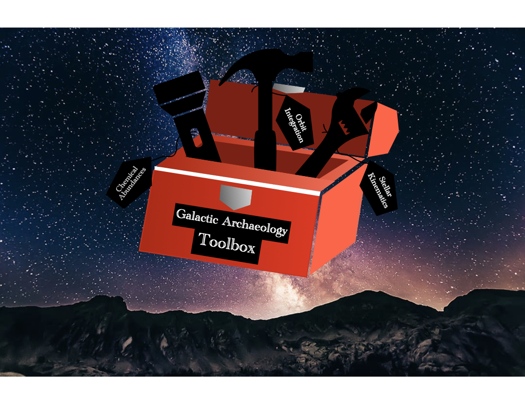 Peering Inside the Galactic Archaeology Toolbox