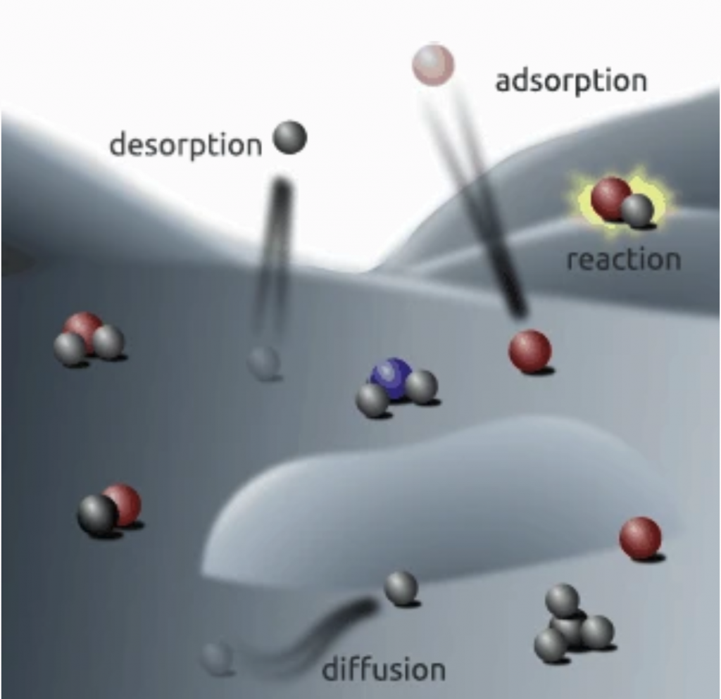 Dynamic Desorption A Tale Of Cosmic Rays Astrobites