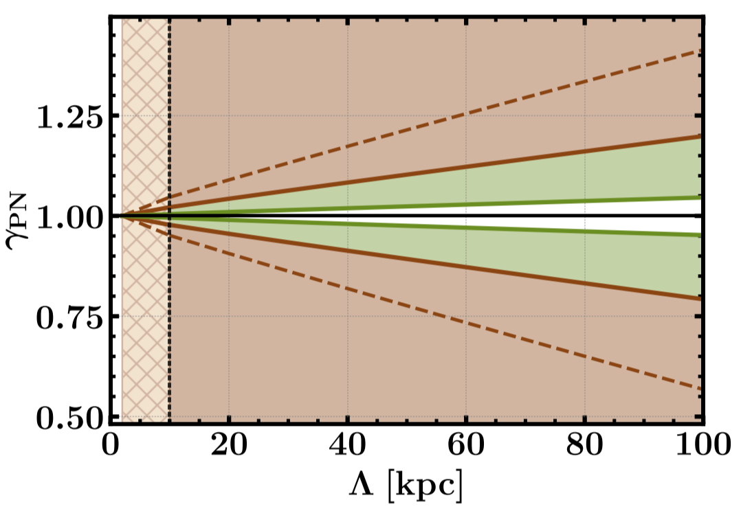 Catching Slippery Gravity With Fast Radio Bursts | Astrobites