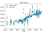 Dispersion measure changes for pulsar J2145-0750, showing the change in dispersion measure over time, showing an upward trend