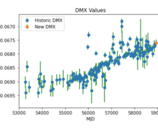 UR: Quick–LOOK: Pulsar Data!