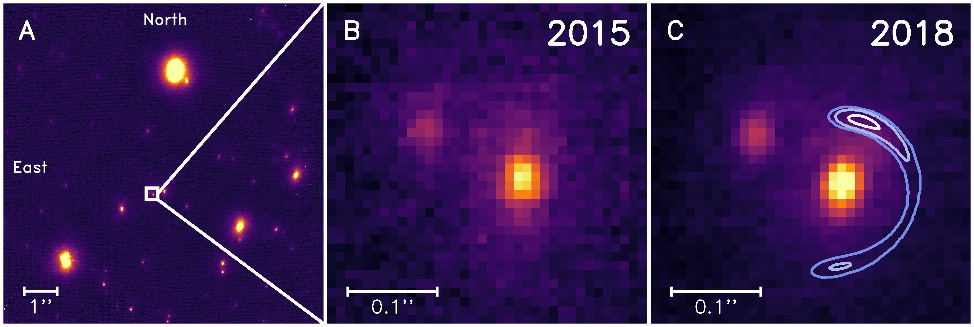  Pannello sinistro: un'immagine con tre punti di luce visibili. Middle: una vista zoom-in, con una stella al centro e uno in alto a sinistra. A destra: la stessa immagine con contorni sovrapposti.