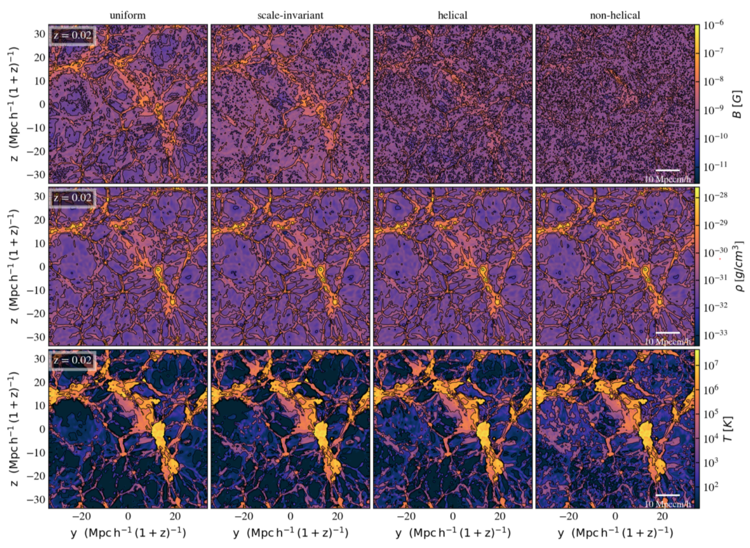 Baby B-fields From The Big Bang And Beyond | Astrobites