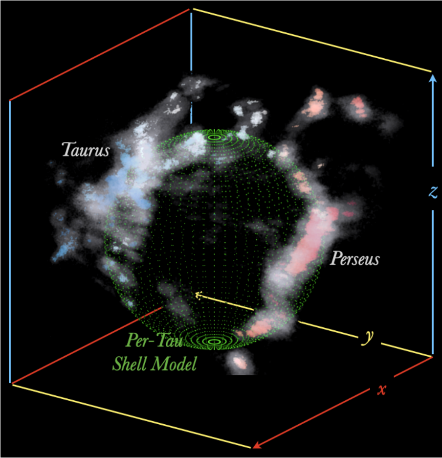 The Secret Solar Neighborhood Superbubble | Astrobites