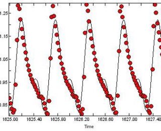 UR: Phase Difference and Metallicity of RR Lyrae Variable Stars