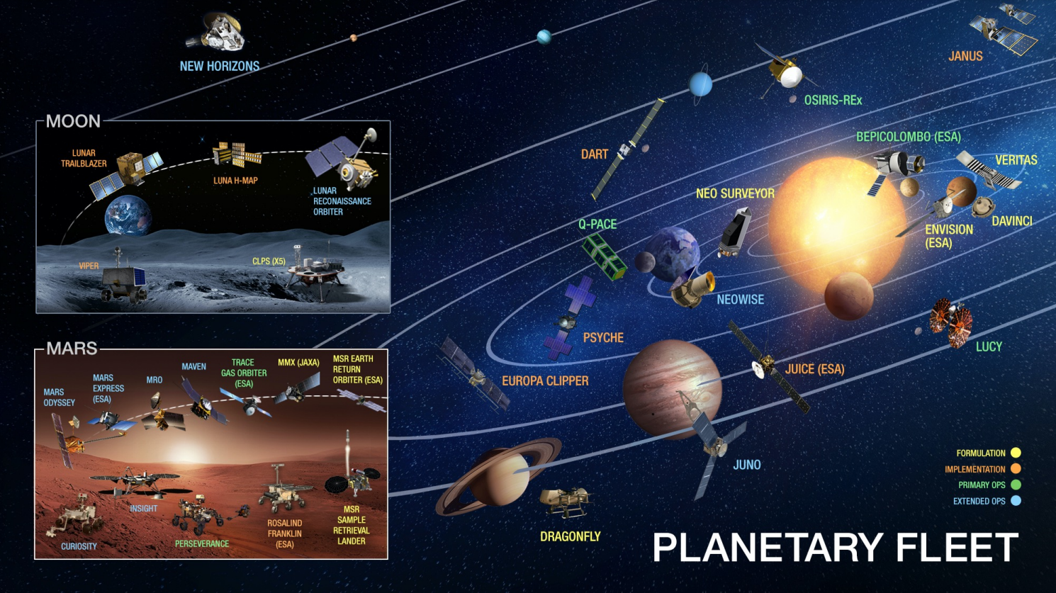 current space missions