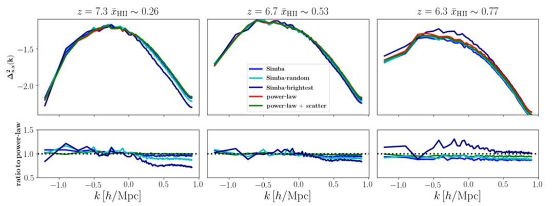 HII power spectra