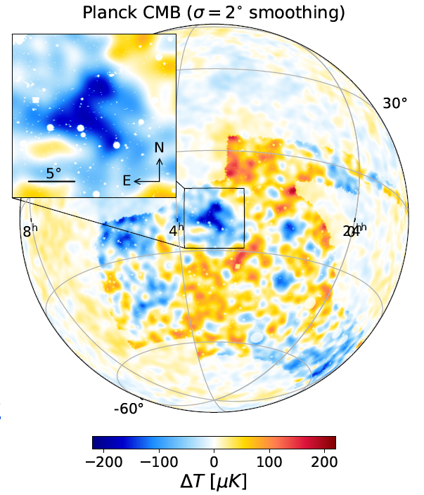 Diagram showing a sphere on which the CMB temperature measurements of Planck are marked by colors. The sphere is colored with red and blue patches which have approximately the same intensity, except for a large dark blue region in the center. An inset shows this dark region in more detail