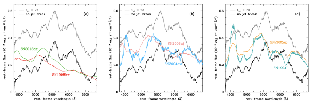 A comparison of SN spectra at maximum light [labeled, multi-colored] to that of SN 2019jrj [black & gray], the SN associated with GRB 190114C.