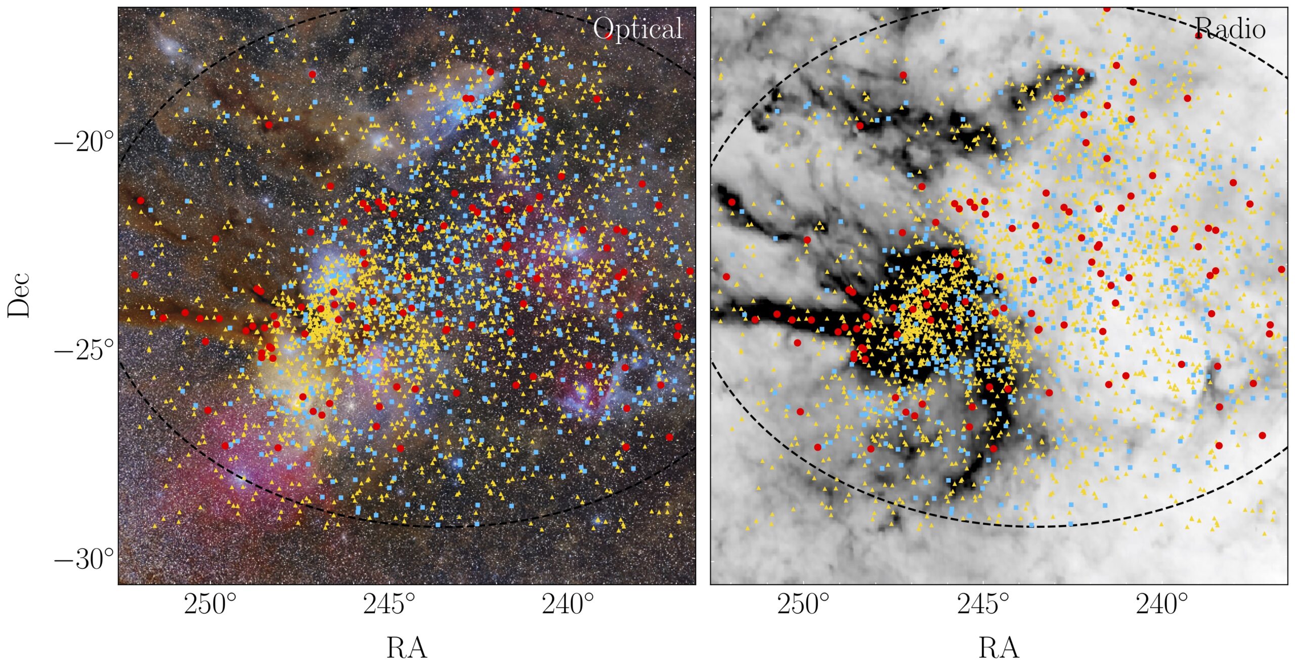 Sky distribution of stars (yellow triangles), brown dwarfs (blue stars) and FFPs (red dots).