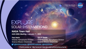 NASA town hall title slide, with an artistic rendition of planets. Text reads: explote solar system & beyond; NASA Town Hall; AAS 239th meeting, January 11, 2022; Paul Hertz, Director, Astrophysics Division, Science Mission Directorate; Eric P. Smith, Chief Scientist, Astrophysics Division, Science Mission Directorate; Twitter accounts: @NASAUniverse, @NASAExoplanets, @NASAWebb; Charts posted at http://science.nasa.gov/astrophysics/documents