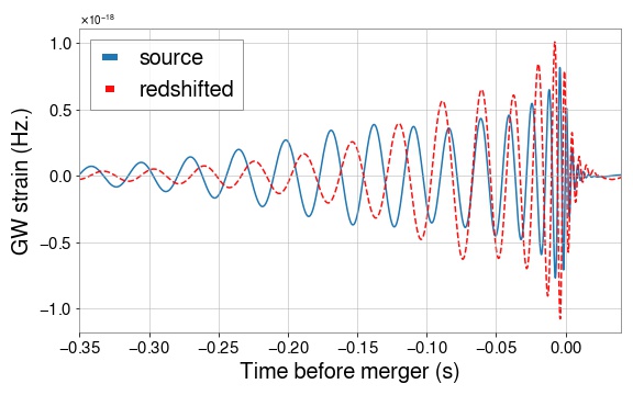 An example gravitational wave signal and its redshifted waveform