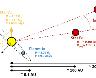 Tertiary Troublemakers: How K2-290’s Planetary Orbits May Have Gotten So Weird