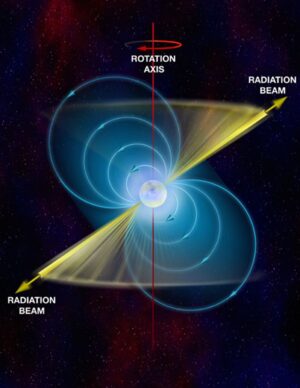 The Mysterious Pulsars That Switch On and Off | astrobites