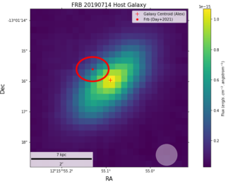 UR: Using VLT/MUSE IFU Observations To Understand the Local Environment of FRB 20190714