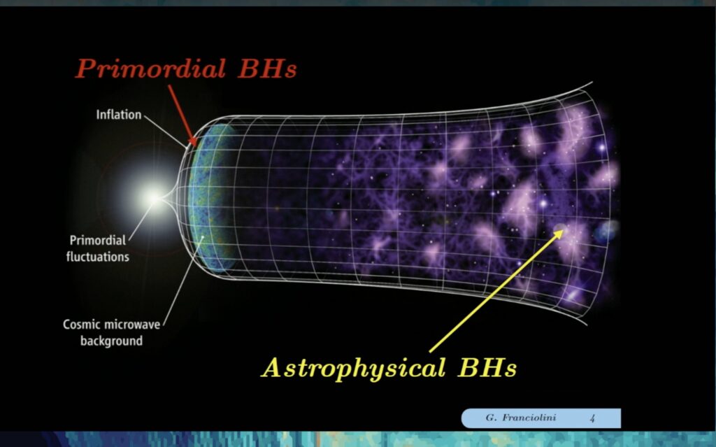 Picture of cosmic time and when different BH form.