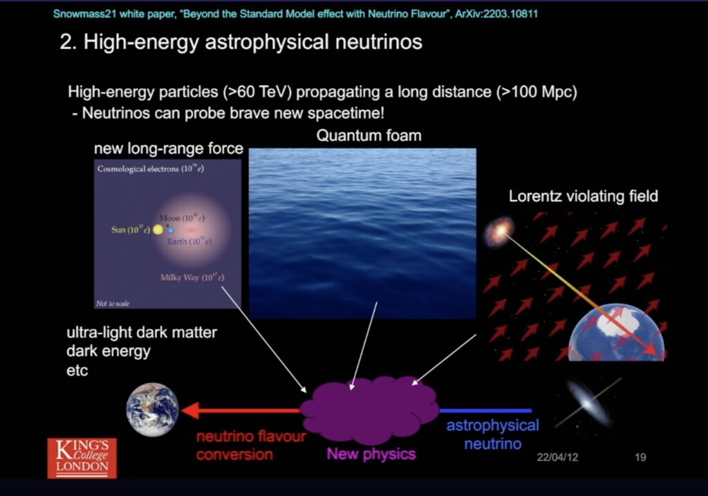 Diagram of how neutrino flavor changes happen
