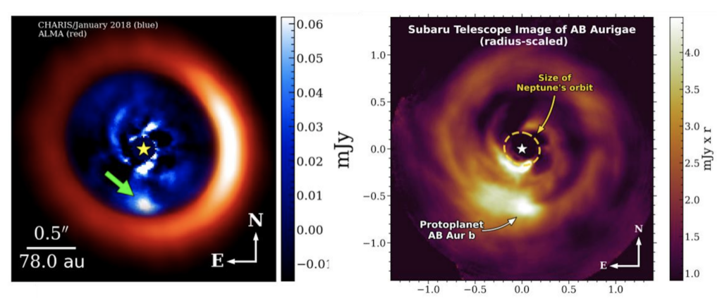 Left: ALMA data of the disk surrounding AB Aur is shown in red. Inside the disk, CHARIS data of AB Aur b is shown in blue, with a green arrow pointing to the location of AB Aur beneath its host star. Right: A Subaru image of the gaseous disk surrounding the star AB Aurigae. The protoplanet AB Aur b is revealed as a bright spot below AB Aur. The size of Neptune's orbit is overplotted to show how much farther AB Aur b is from its host star.