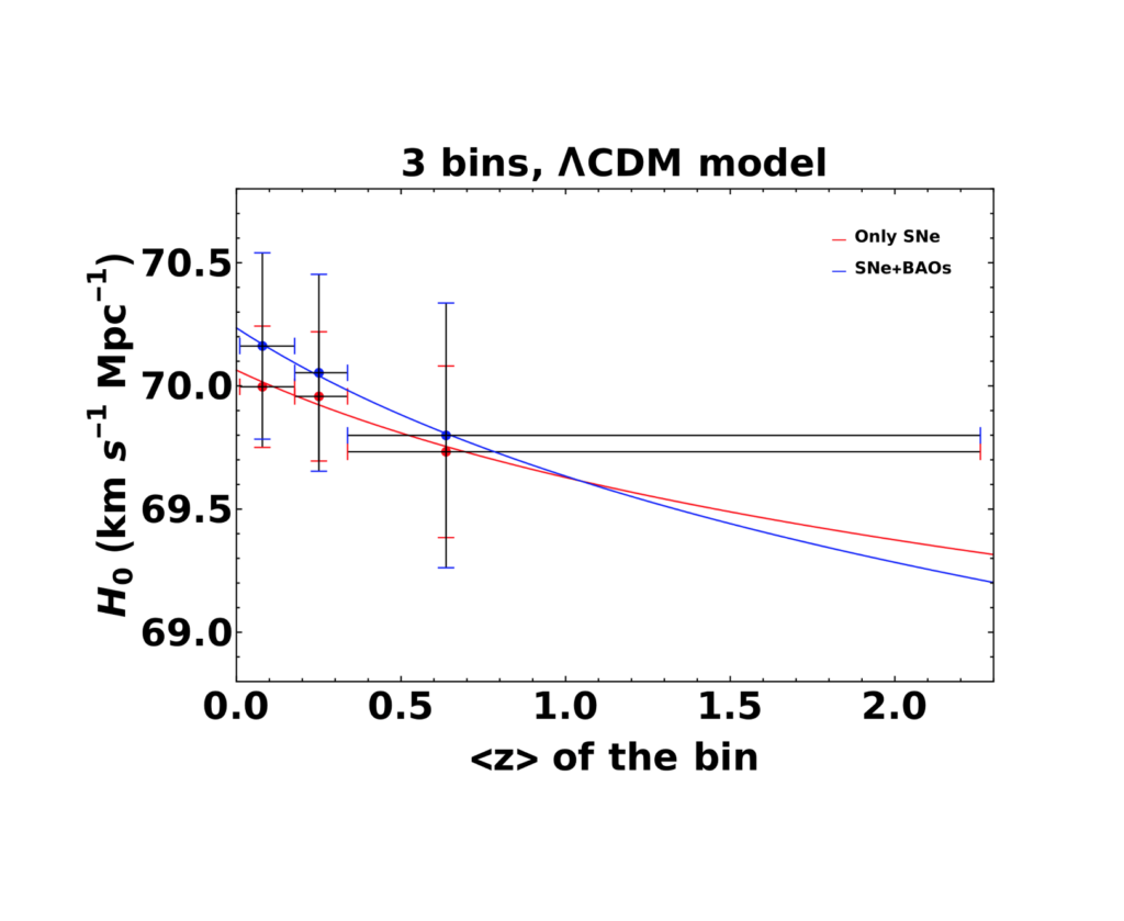 UR: A Crisis In Cosmology? A New Perspective On The Hubble Constant ...