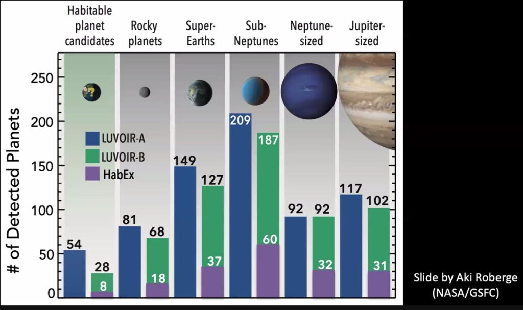 Searching for habitable planets = finding all kinds of planets!