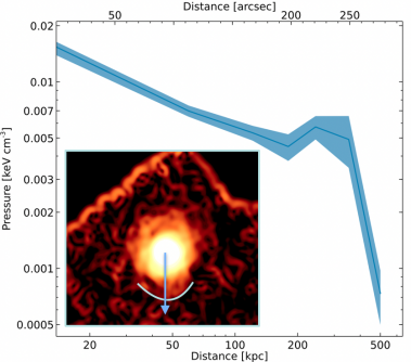 Pressure measurement across the shock wave detected in Abell 98