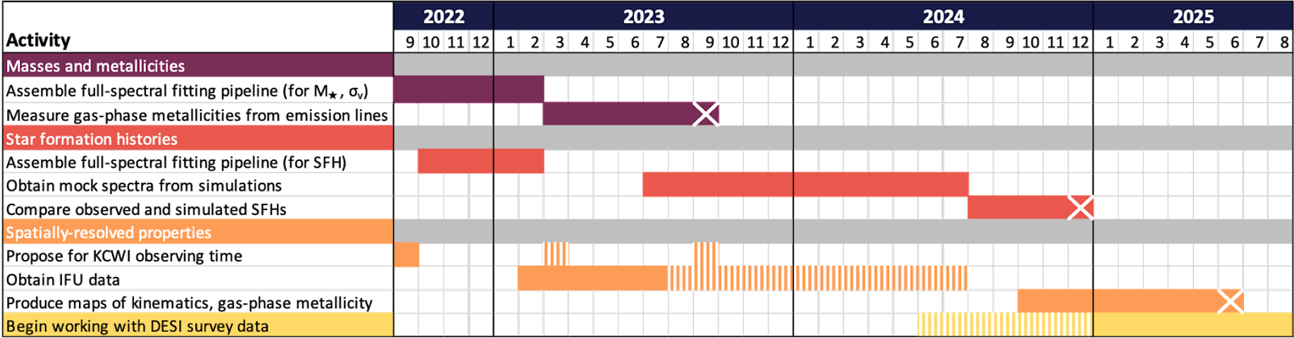 A guide to applying to astro postdocs. Part 2: The application process ...