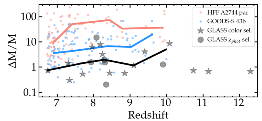 PDF) On the M-σ Relationship and SMBH Mass Estimates of Selected Nearby  Galaxies