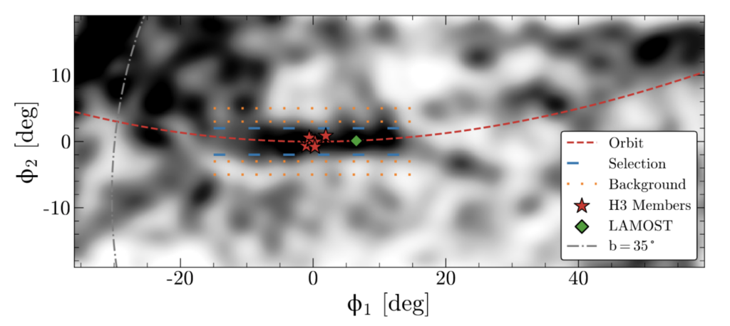 A plot of a small section of the sky that shows the stellar density around the area where Specter is located. The stellar density is seen as grey/black & white blobs, where the darker the color the more stars are present. Specter itself looks like a thin, long rectangle with smoothed out edges.