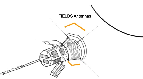 A sketch of the Parker Solar Probe with the FIELDS antennas indicated 