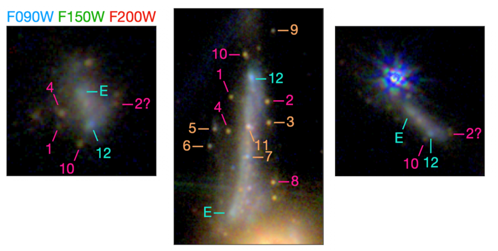 Tres imágenes de la galaxia Sparkler Lens: es difusa y azul, parecida a una mota, rodeada de pequeños puntos rojos.  Se ve irregularmente circular en la imagen de la izquierda y estirada en las otras dos imágenes.  El panel derecho presenta un artefacto estelar azul brillante en la parte superior de la galaxia.  En cada panel, los pequeños puntos rojos están marcados con números.