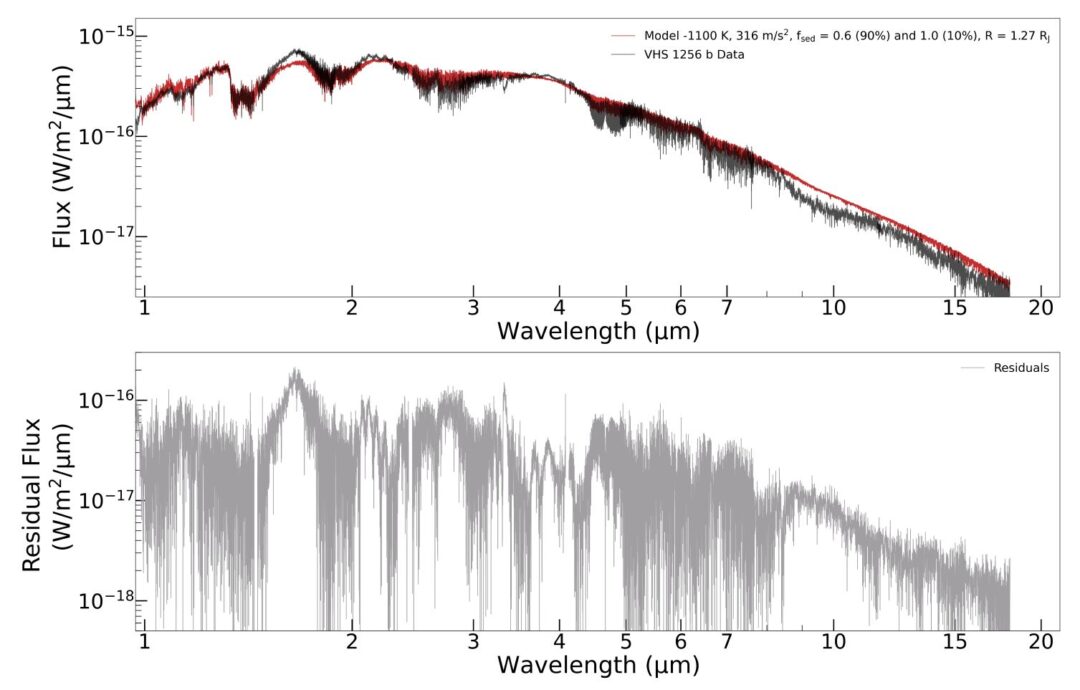 JWST’s First Direct Spectrum Of A Planetary-Mass Object | Astrobites