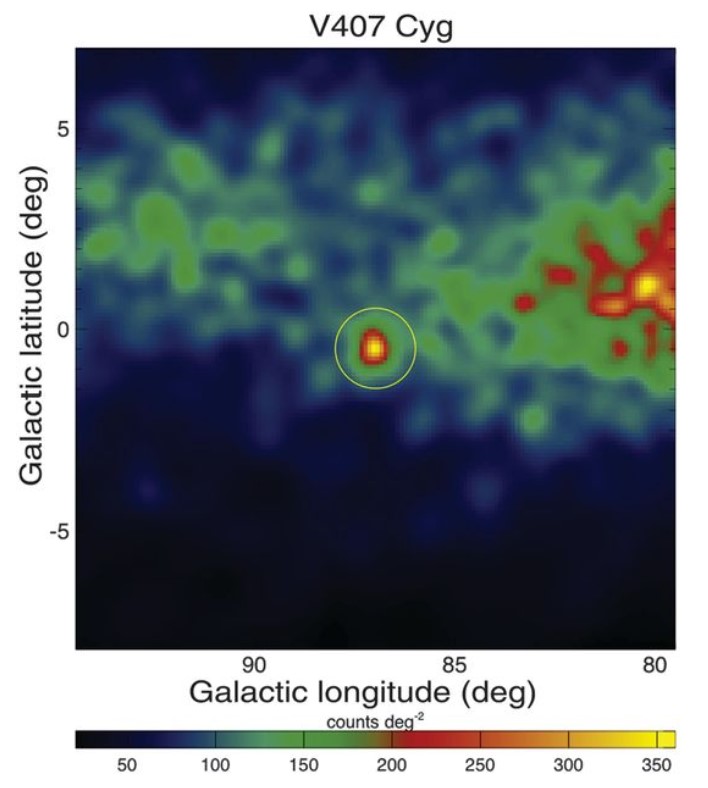 Skymap in galactic coordinates centered on the location of the V407 Cyg nova, showing a high number flux of gamma rays observed from the location of this nova.