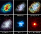 Images of a single nebula shown in radio waves, infrared light, visible light, ultraviolet light, X-rays, and gamma-rays