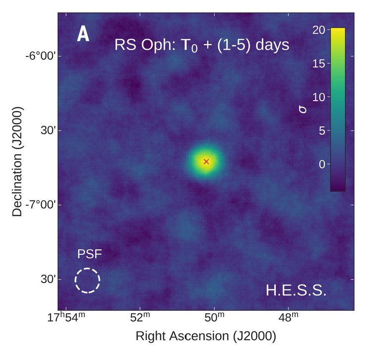 Skymap centered on the location of nova RS Oph, showing a high significance of gamma rays coming from the location of the nova.