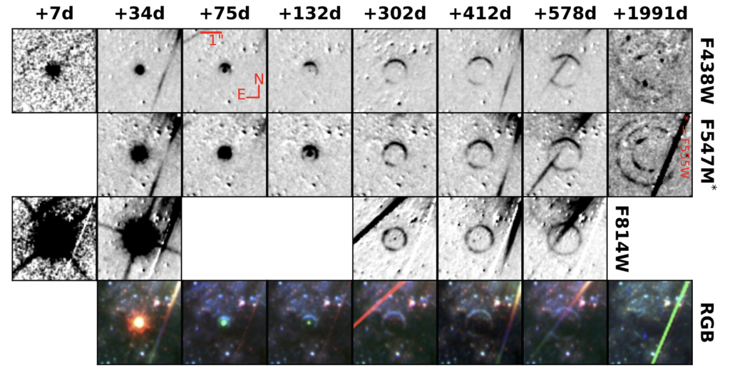 Figure shows four rows, each with eight pictures of the light echo. The first three rows are grayscale, the fourth row is color. Each picture shows one or more rings, with the number of rings generally increasing from left to right. The times at which the pictures were taken is indicated on the top, increasing from left to right.