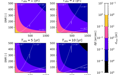 contour plots for delta-beta and maximum distance for aLIGO. the main takeaways are described in the article text.