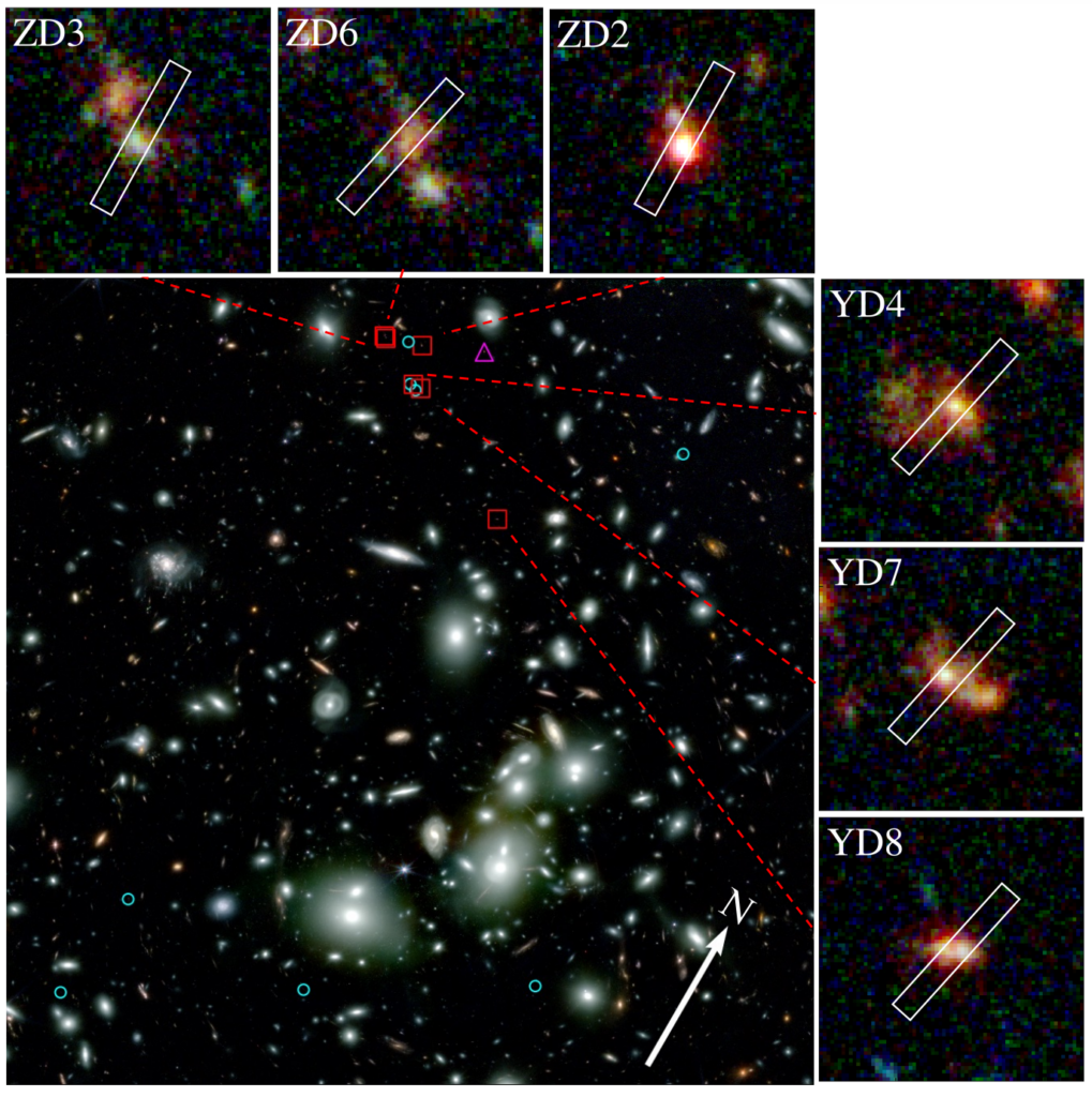 Large image showing a cluster of galaxies, with many very faint objects in the background. Six of these are marked by red squares, and zoomed images of these six are also shown, with white rectangles showing the NIRSpec field overlaid. 