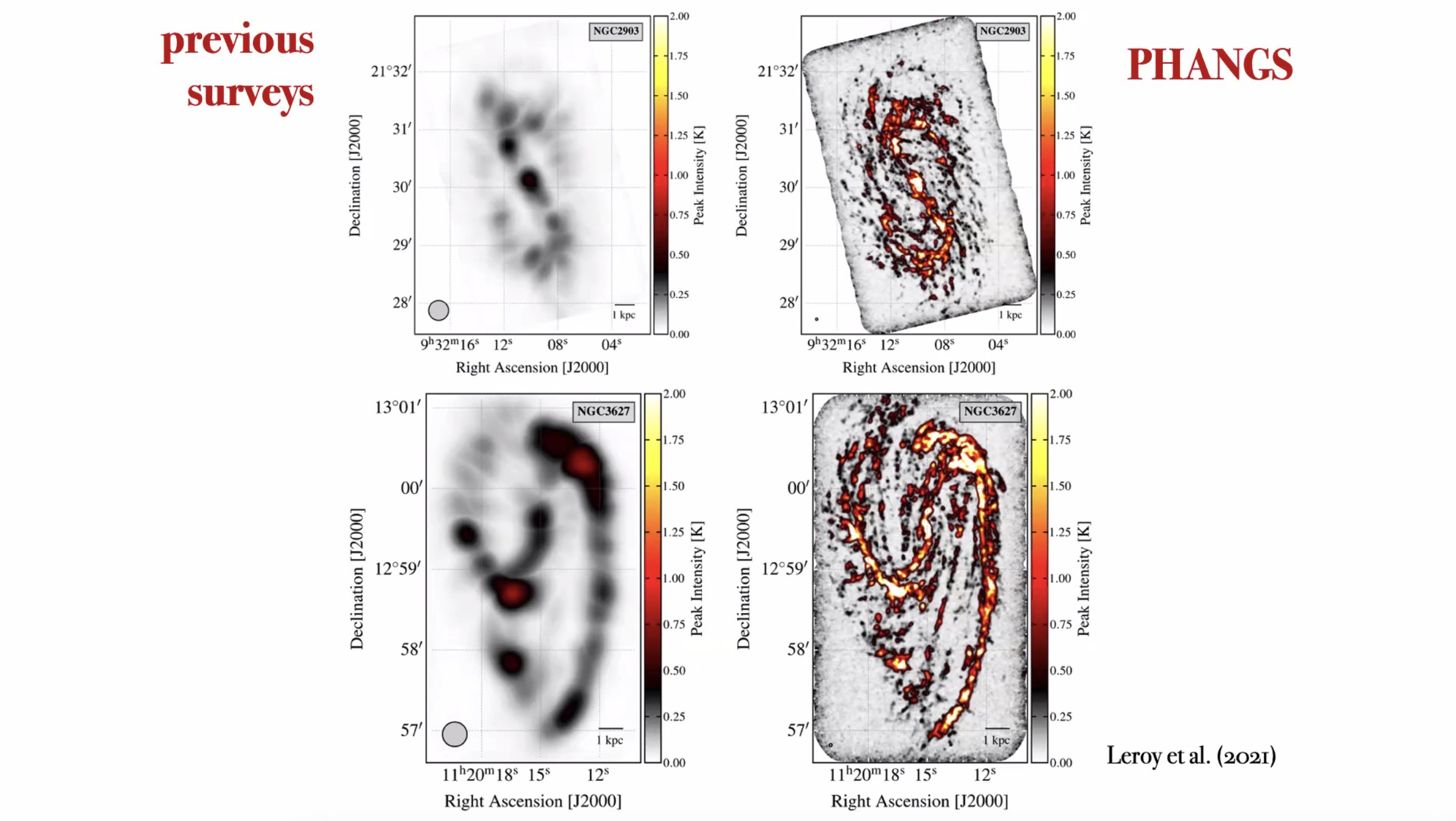 Left: Two images of blurry spiral galaxies. Right: from the PHANGS survey, very sharp image showing details of the spiral structure and clear gas density gradients.